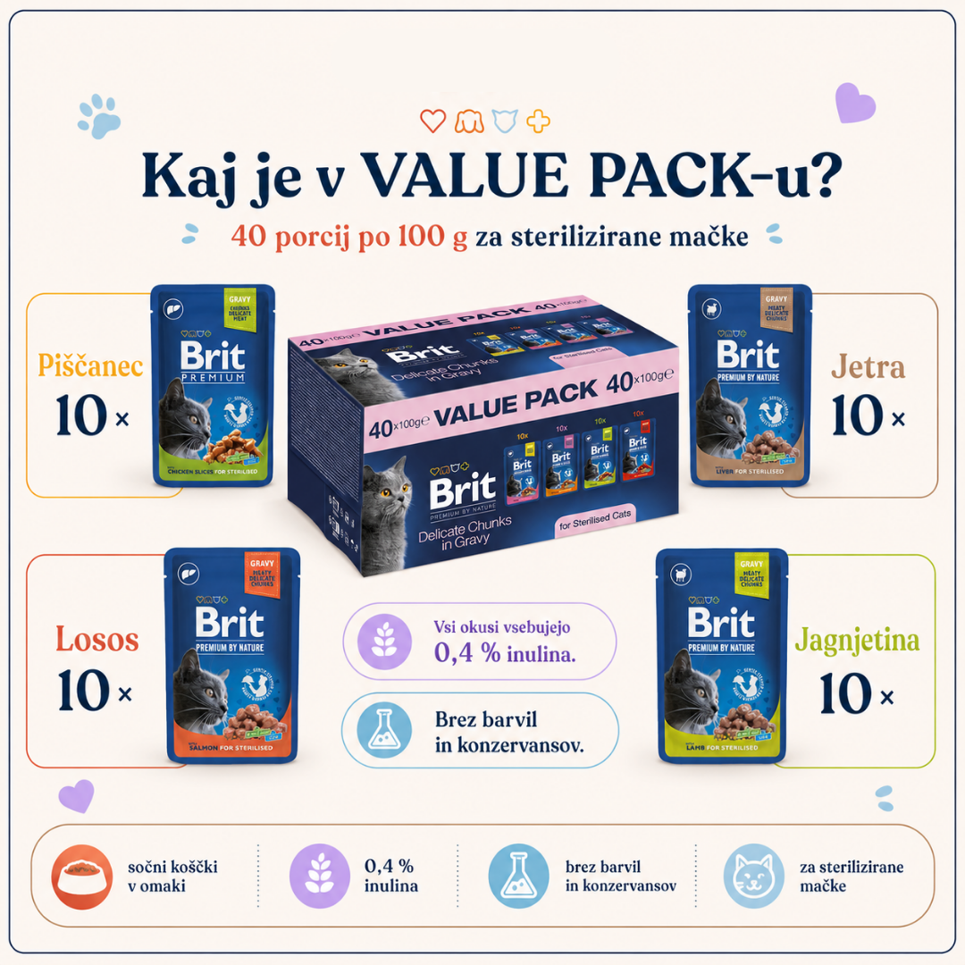 Brit Premium mokra hrana za sterilizirane mačke, value pack vsebina Brit Premium mokra hrana za sterilizirane mačke, value pack vsebina